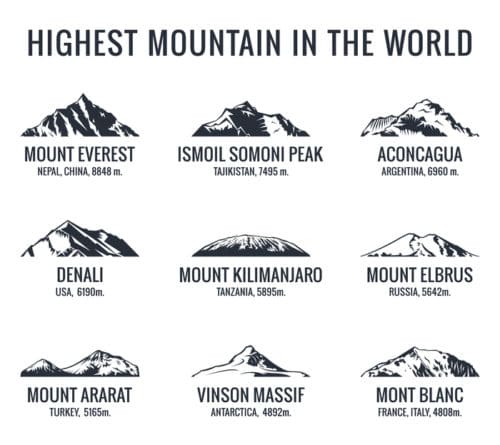 世界一高い山ベスト10 標高や名前付き ヒマラヤ山脈に連なる山々が